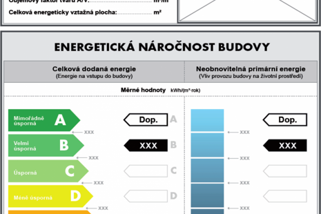 Energetická náročnost budov, neboli PENB